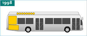 P3 Bus, Hydrogen